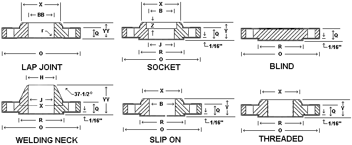 Hastelloy Fasteners Hastelloy Fasteners